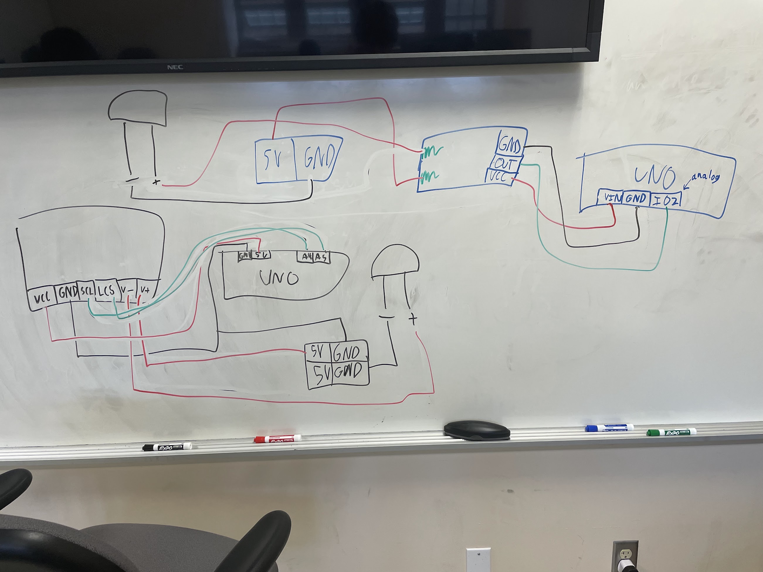 SmartGrid IoT System Diagram